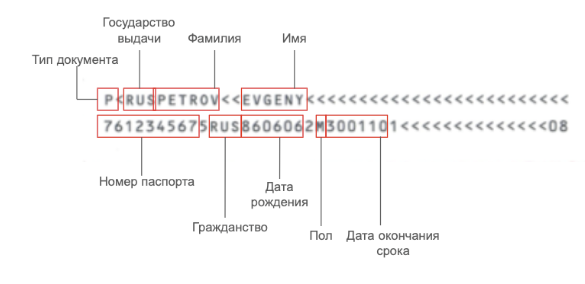 Конфискации загранпаспортов из-за ошибок: почему происходят и как избежать